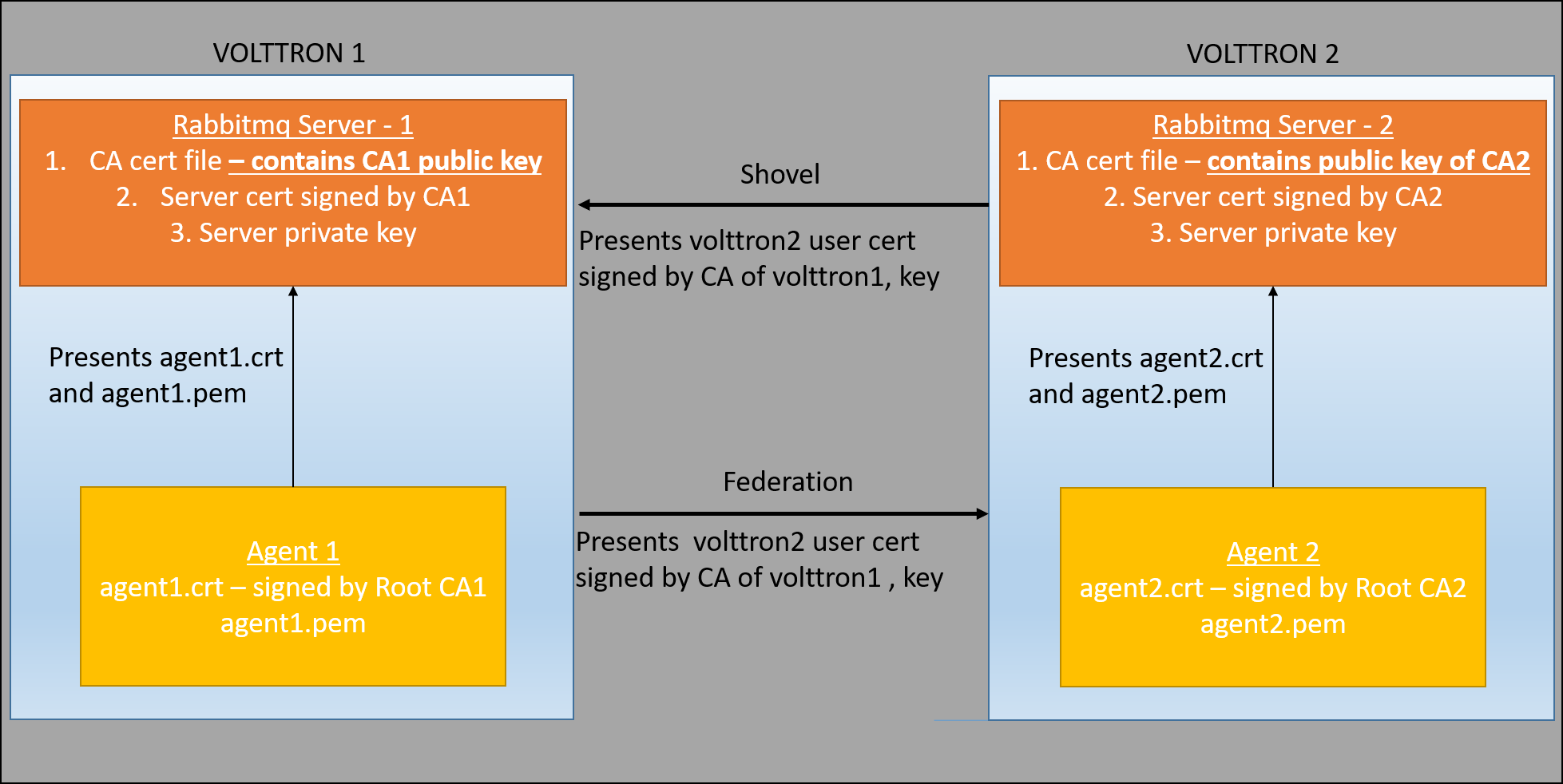 ../../_images/multiplatform_ssl.png