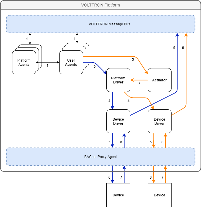 ../_images/proxy_driver_flow.png