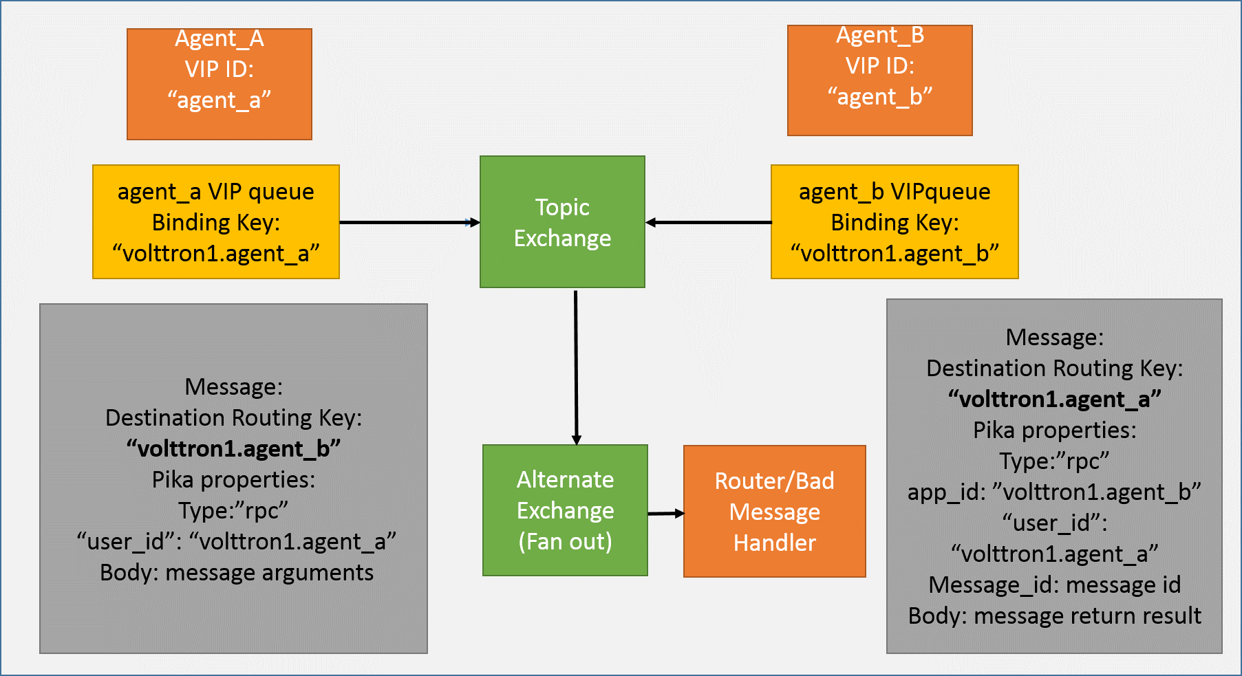 ../../../_images/rpc.png